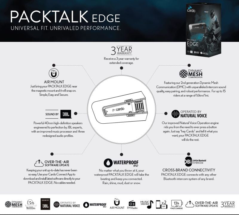 Cardo Packtalk Edge - Single
