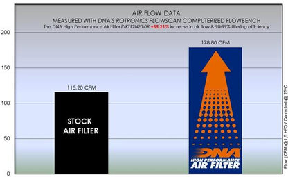 DNA Sport Luftfilter - KTM 1290|1390 MY2020-