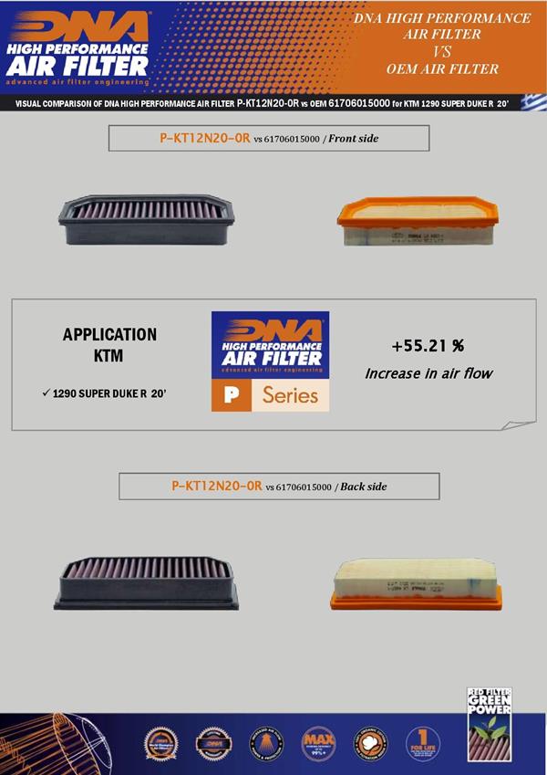 DNA Sport Luftfilter - KTM 1290|1390 MY2020-