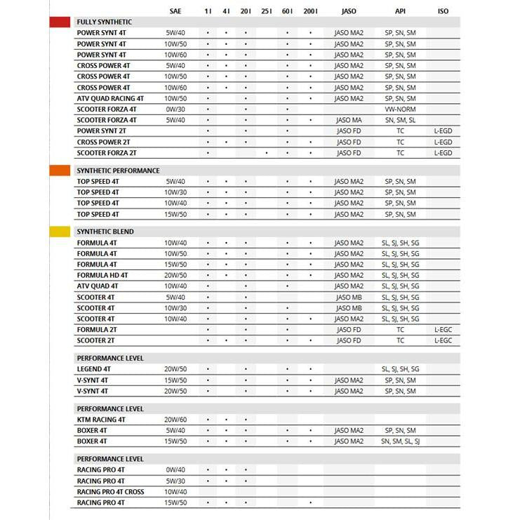 MOTOREX 4T Power Synt SAE 10W/50