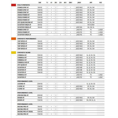 MOTOREX 4T Power Synt SAE 10W/50
