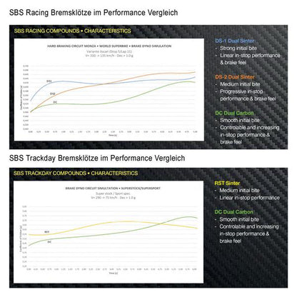 Bremsbeläge SBS 841 DS Sinter